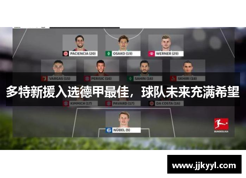 多特新援入选德甲最佳，球队未来充满希望